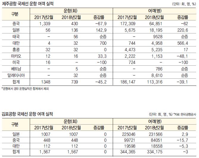 에디터 사진